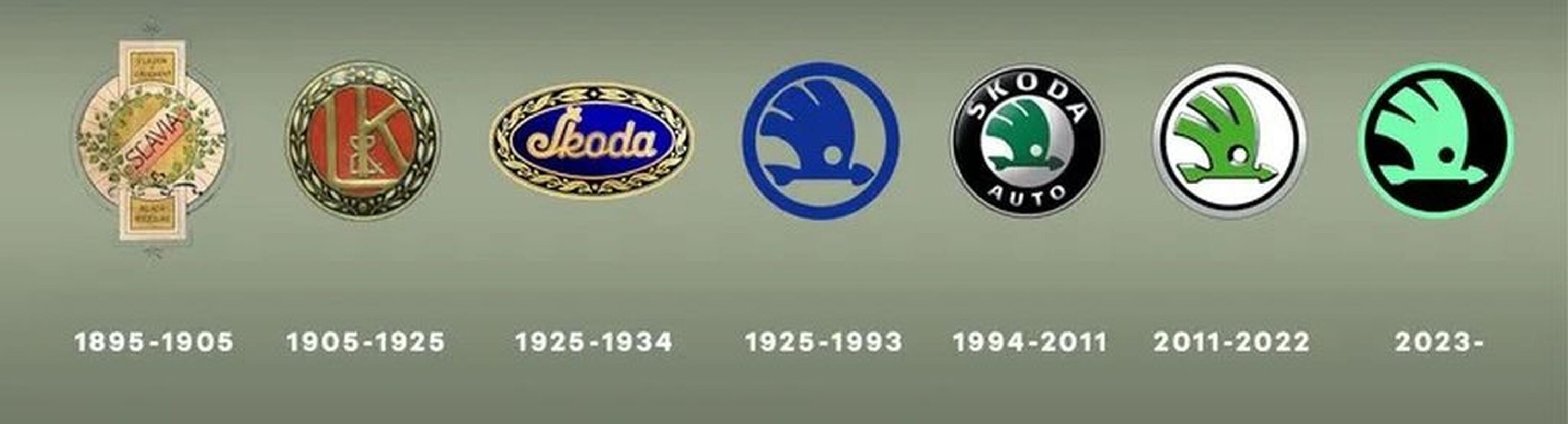 Die Veränderung des SKODA-Emblems im Laufe der Jahre