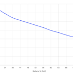 EnBW - SoC 15 - 80%